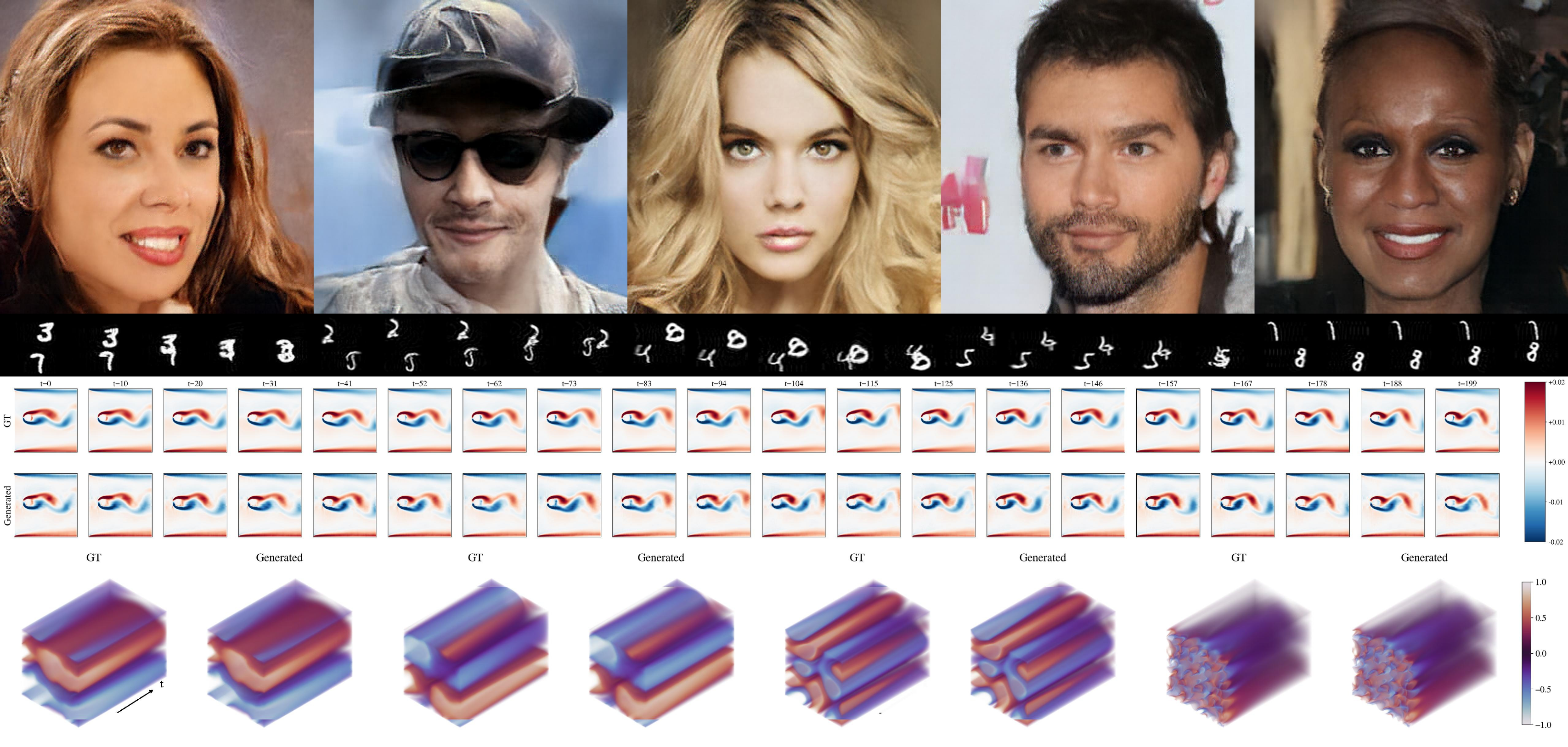 Generated Results